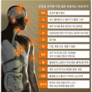 신나는점핑다이어트 이미지