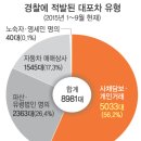 자동차 사기 이렇게 해서 당합니다 이미지