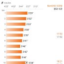 에이드런 | 남양주 월메이드런 10km 후기~~ 월메이드런~~