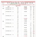 2019년3~5월 장가계 직항, 장가계, 원가계, 천문산 이미지