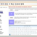 행정사 김성일 사무소 이미지