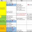 알쓸신잡 - 악단별 가수 이미지