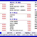 유쾌한회세꼬시 - 수원시 영통구 권선로908번길 52-9 | 유쾌한회세꼬시