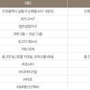 라르시티 이미지