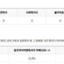 평촌의료재단 제주대림요양병원 이미지