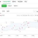 박기수내과의원 이미지