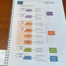 ETF 투자가 가장 쉬웠어요 (입문) | [강남 놀거리] | 💼 사회초년생 재무상담 후기 | 밸류마크 위드지점