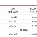 관광버스협동조합투어 이미지