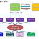 시흥경찰서 이미지