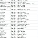 주식회사 청소와 용역 이미지