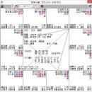 [심곡의 고금명성도] 130 (조선중기왕조실록) 14대왕 선조 이미지