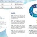 누리이음아동발달센터 - 안산시 상록구 광덕1로 385 | 누리이음아동발달센터