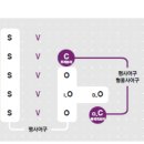 작문이 되는 영어 회화 이미지