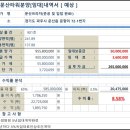 최지호내과의원 이미지