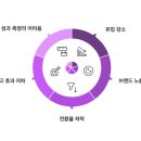 클릭코