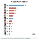 리서치뷰