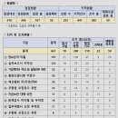 (주)용인종합정비 이미지