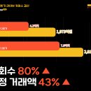 탄생라이브