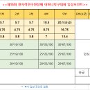 제15회 한국원자력연구원장배 어머니탁구대회 공지사항 이미지