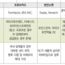 시엔에스엔지니어링 네이버블로그