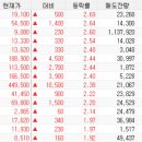 지티아이에스 네이버블로그