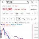 공모주 에이피알 상장 후기 시초가 매도 했으면?