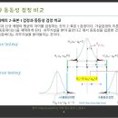 S2 이‐표본 t 검정과 동등성 검정의 동등 구역 비교 이미지