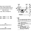 김준호 명예회원 자녀 결혼[祝] 이미지