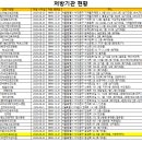 코로나19 먹는 치료제 처방 기관 안내(서대문구) 이미지