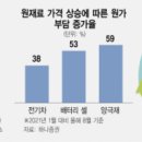 성일산업주식회사 이미지