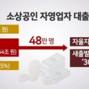 바보구제