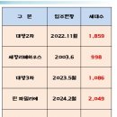 방이프라자약국 이미지