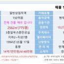 포천일동랜드마크건물급매로처리합니다.잔존가치약61억원(21억대물+40억현금필수) 이미지