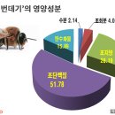인정식품