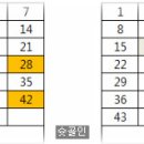 ★369회차 추적용 스위스&amp;일본로또 당첨결과 ★ 이미지