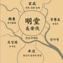 씨유 진주상대동부점 | 재개발입지분석(입지본색 8화. 명당 장안벌)