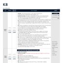 산하LPG충전소 | 기아 K8 가솔린 하이브리드 LPG 제원 연비 색상 고질병 정리, 공식 카탈로그 확인