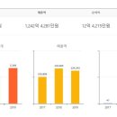 주식회사대하산업개발 네이버블로그