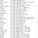 지동 407-2 ~ 지동 328 | 남양주방역업체