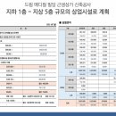 봉담메디컬약국 네이버블로그