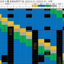 25년 1월 송암68번 주기표 입니다.(수정본) 이미지