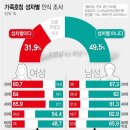 아내는 '시댁'에 남편은 '처가'에 간다…이런 말도 성차별 이미지