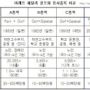마레트골프장