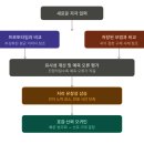 101 프로토타입 이론과 모범 이론 Prototype Theory &amp; Exemplar Theory