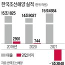 조선통상