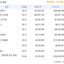 5월 2주차 북미 박스오피스. ＜아이언맨 3＞ 2주 연속 1위 이미지