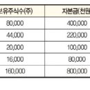 농업회사법인 아그로닉스(대상) | 대상그룹 임창욱 명예회장 각종 구설수 오른 내막