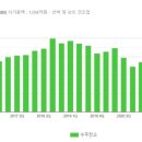 대양전장 이미지