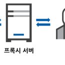 프록시