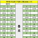 고려제일주유소 이미지